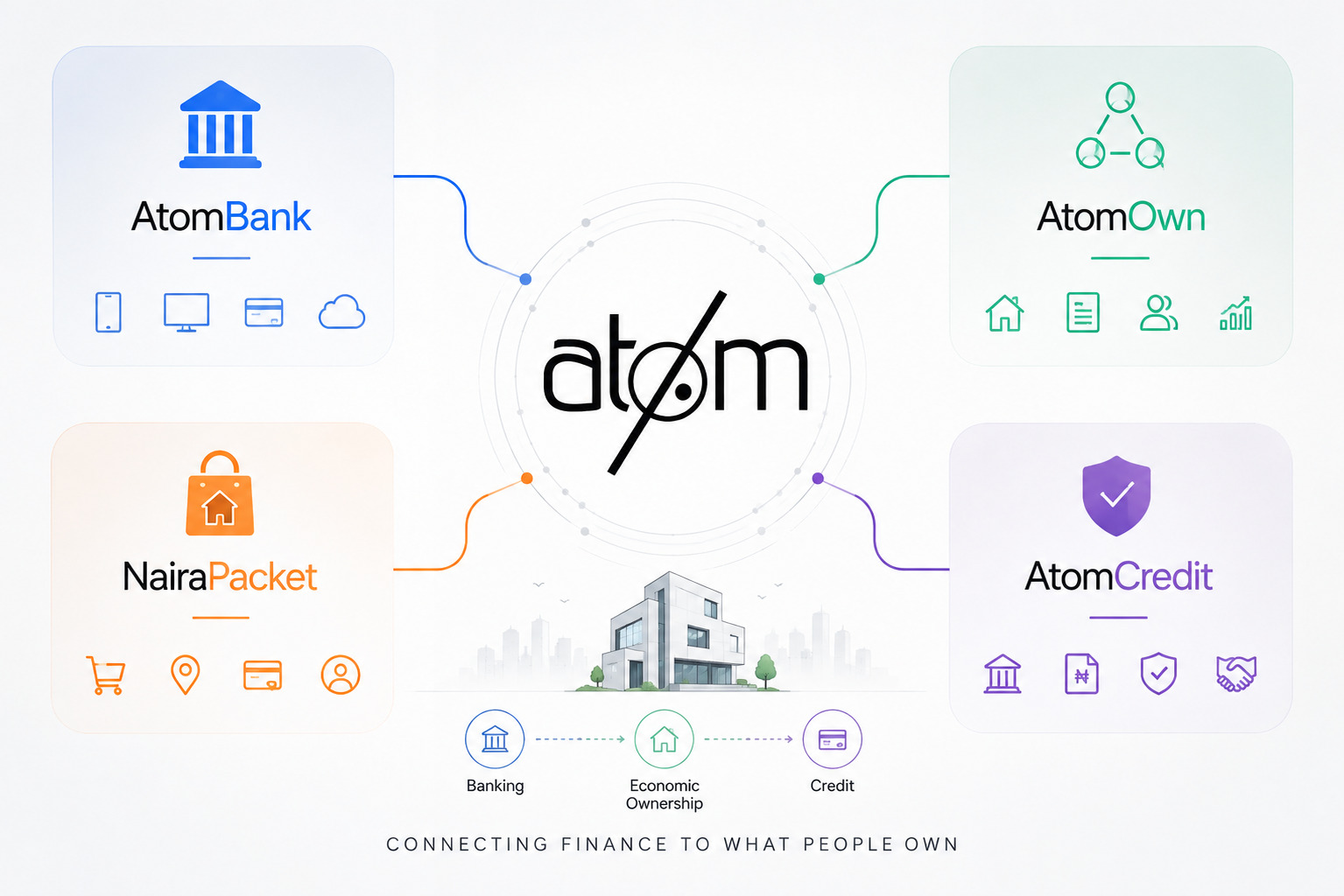 AtomAfrica: Building the Infrastructure Connecting Finance to What People Own