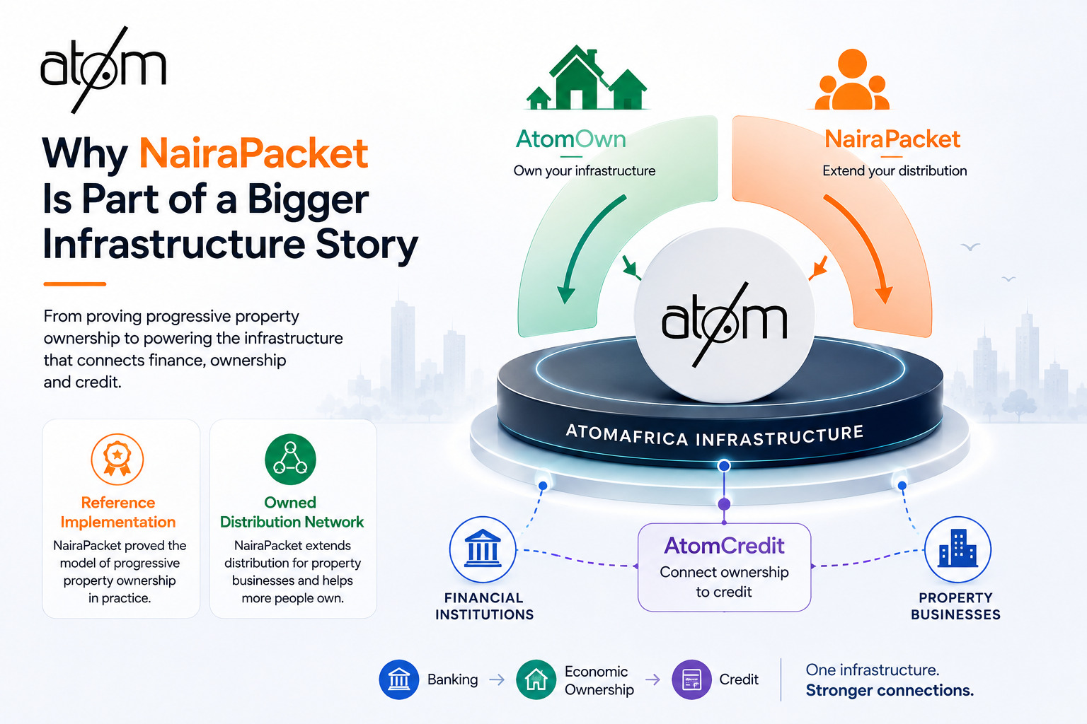 Why NairaPacket Is Becoming Part of a Bigger Infrastructure Story